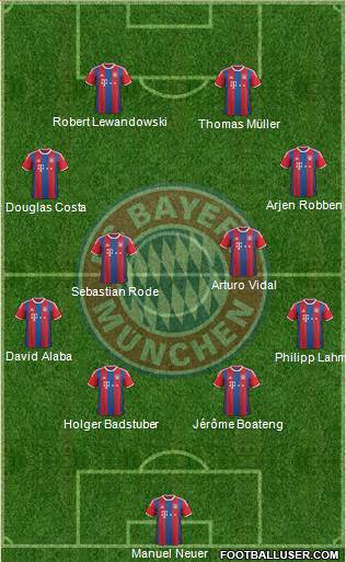 FC Bayern München Formation 2015