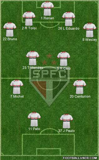 São Paulo FC Formation 2015