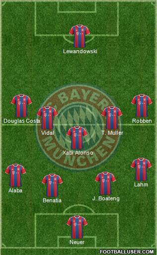 FC Bayern München Formation 2015
