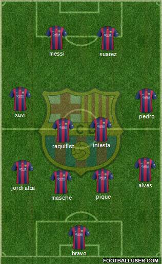 F.C. Barcelona Formation 2015