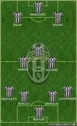 Juventus Formation 2015