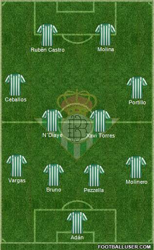 Real Betis B., S.A.D. Formation 2015
