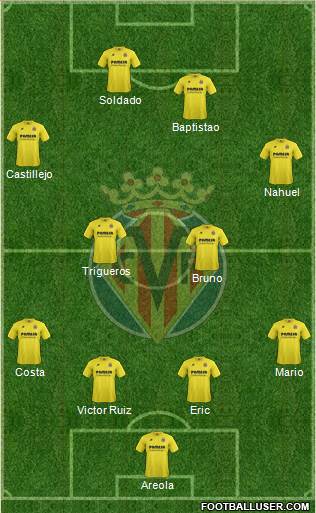 Villarreal C.F., S.A.D. Formation 2015