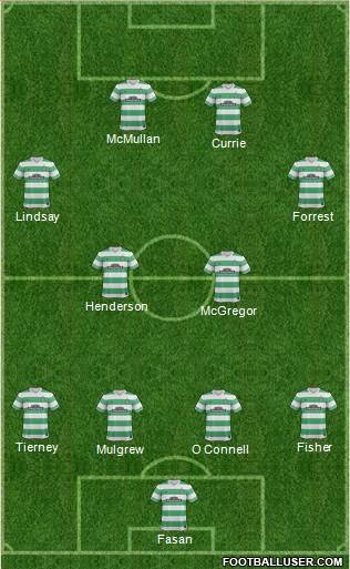 Celtic Formation 2015