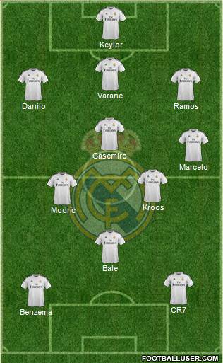Real Madrid C.F. Formation 2015