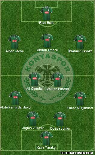 Konyaspor Formation 2015
