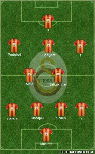 Galatasaray SK Formation 2015