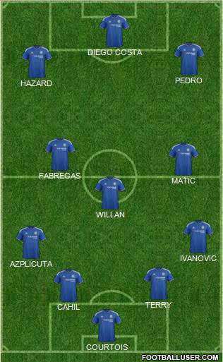 Chelsea Formation 2015