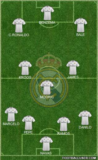 Real Madrid C.F. Formation 2015