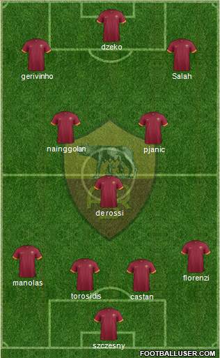 AS Roma Formation 2015