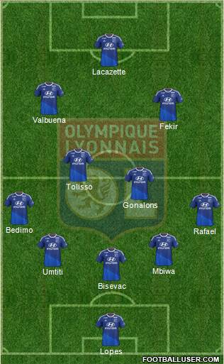 Olympique Lyonnais Formation 2015