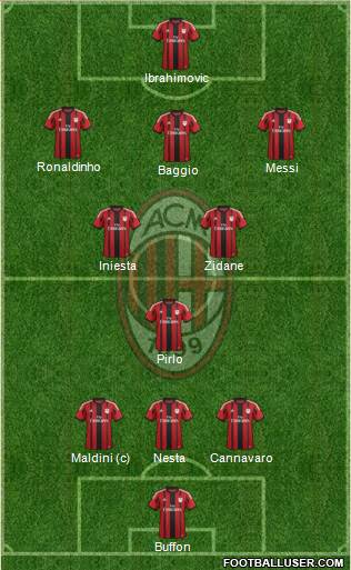 A.C. Milan Formation 2015