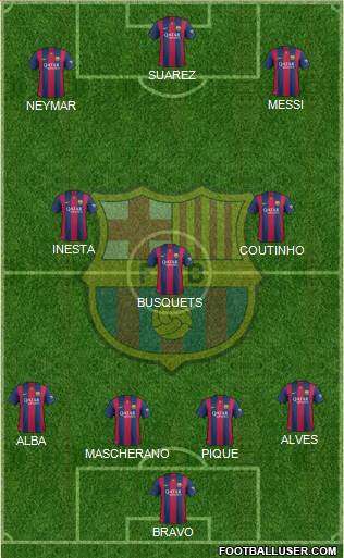 F.C. Barcelona Formation 2015
