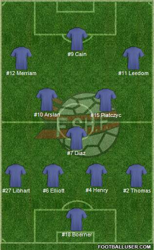 Albania Formation 2015