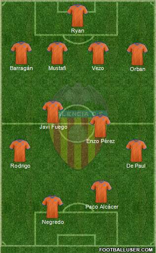 Valencia C.F., S.A.D. Formation 2015