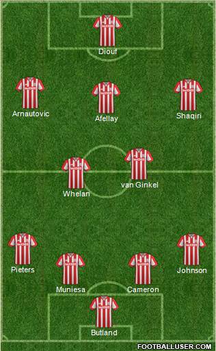 Stoke City Formation 2015