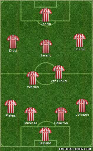 Stoke City Formation 2015