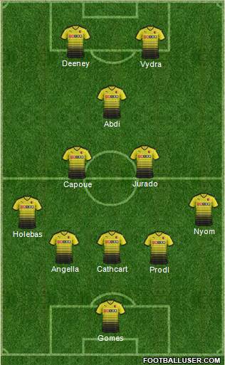 Watford Formation 2015