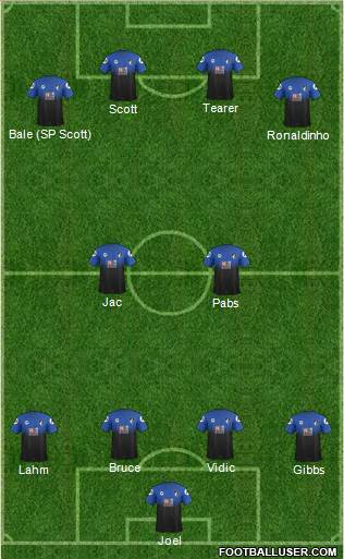 AFC Bournemouth Formation 2015