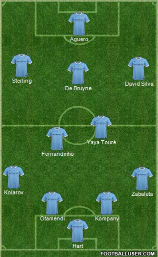 Manchester City Formation 2015