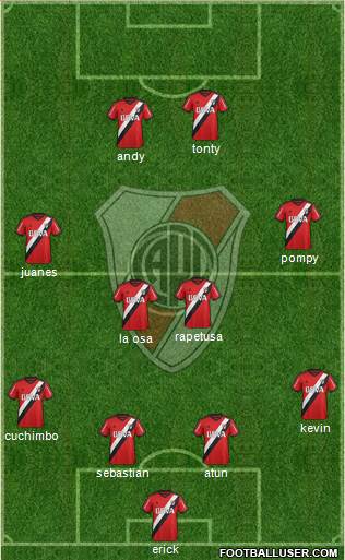 River Plate Formation 2015