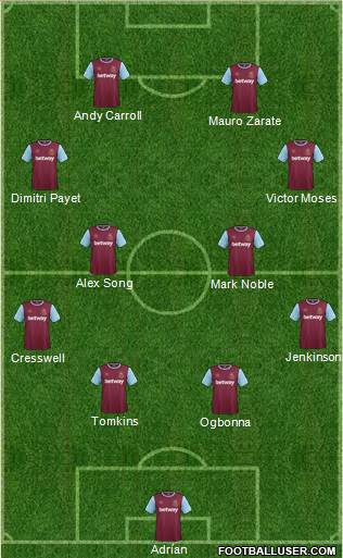 West Ham United Formation 2015