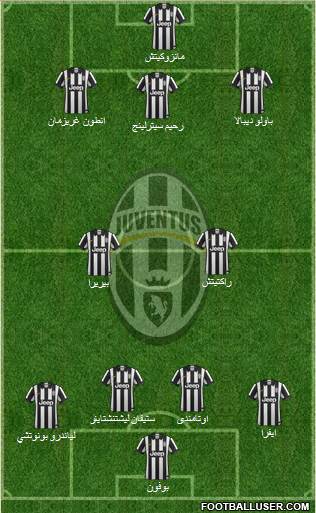 Juventus Formation 2015