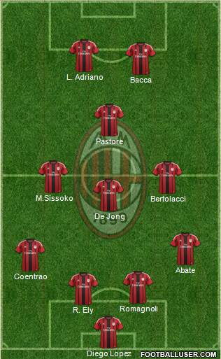 A.C. Milan Formation 2015