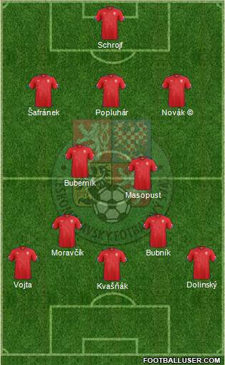 Czech Republic Formation 2015