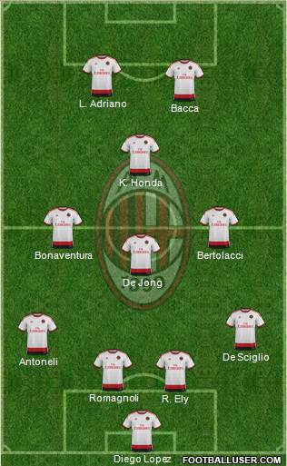 A.C. Milan Formation 2015