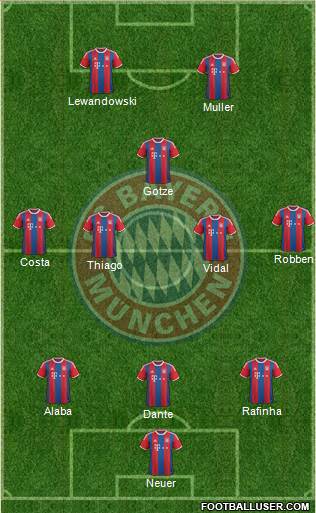 FC Bayern München Formation 2015