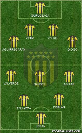 Club Atlético Peñarol Formation 2015