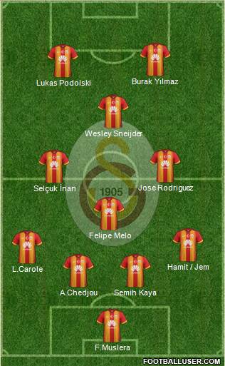 Galatasaray SK Formation 2015