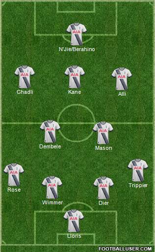 Tottenham Hotspur Formation 2015
