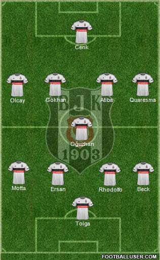 Besiktas JK Formation 2015