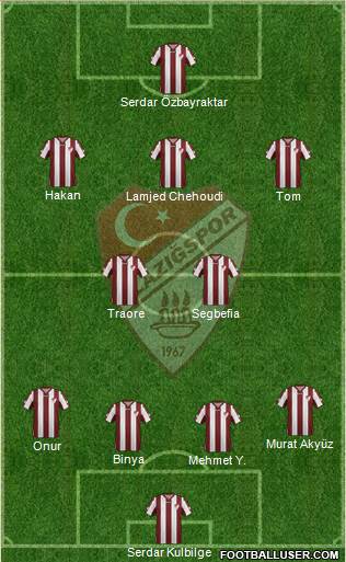 Elazigspor Formation 2015