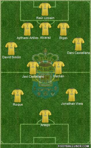 U.D. Las Palmas S.A.D. Formation 2015