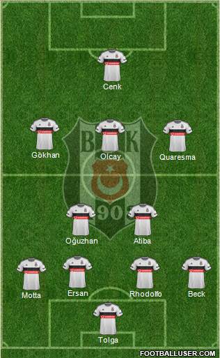 Besiktas JK Formation 2015