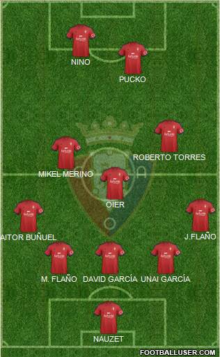 C. At. Osasuna Formation 2015