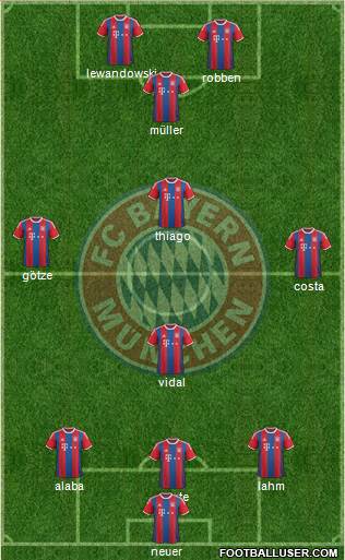FC Bayern München Formation 2015