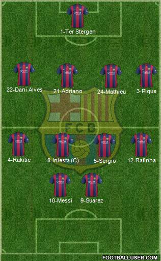 F.C. Barcelona Formation 2015