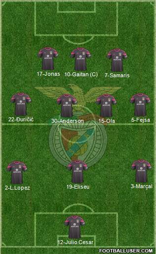 Sport Lisboa e Benfica - SAD Formation 2015