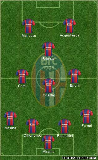 Bologna Formation 2015