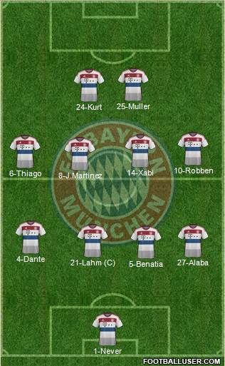 FC Bayern München Formation 2015