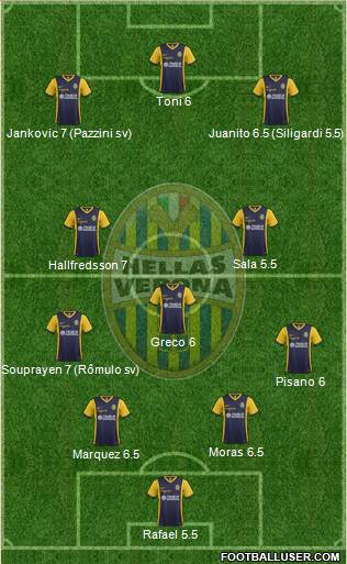 Hellas Verona Formation 2015