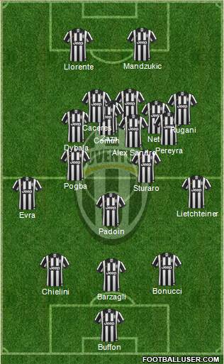 Juventus Formation 2015