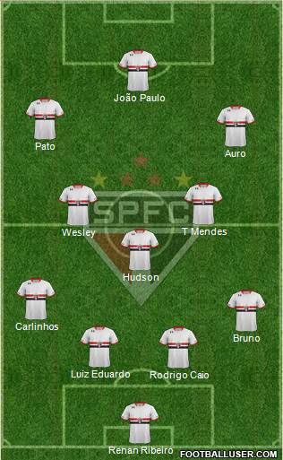 São Paulo FC Formation 2015