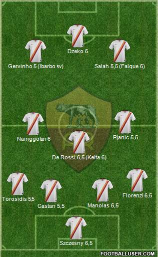 AS Roma Formation 2015