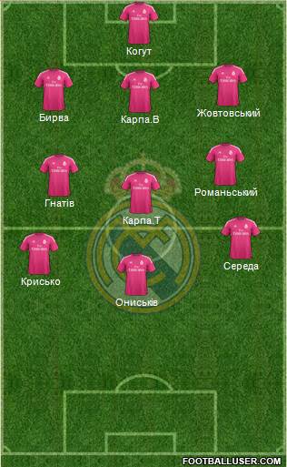 Real Madrid C.F. Formation 2015