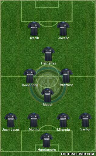 F.C. Internazionale Formation 2015